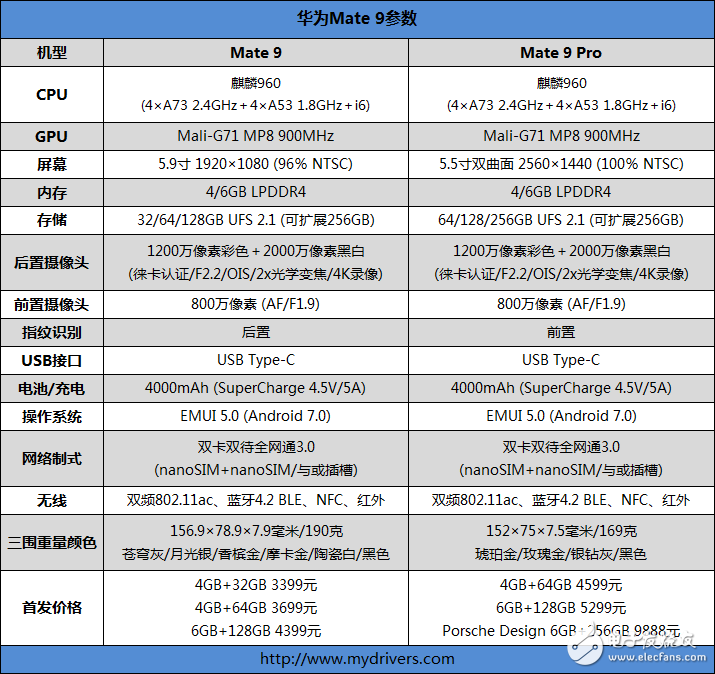 華為Mate9多維度評測：高端商務頂級旗艦 創新設計沒誰了！