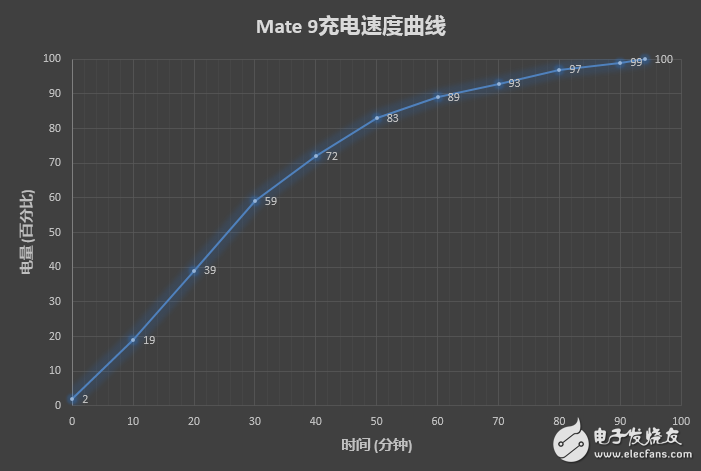 華為Mate9多維度評測:高端商務(wù)頂級旗艦 創(chuàng)新設(shè)計(jì)沒誰了!
