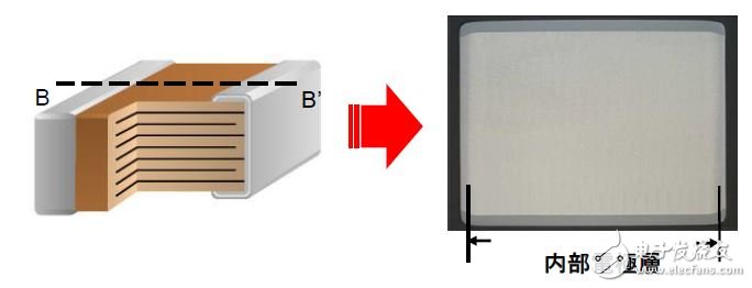 圖3.100μF以上陶瓷電容器（3.2x2.5mm尺寸/330μF）的內部結構圖
