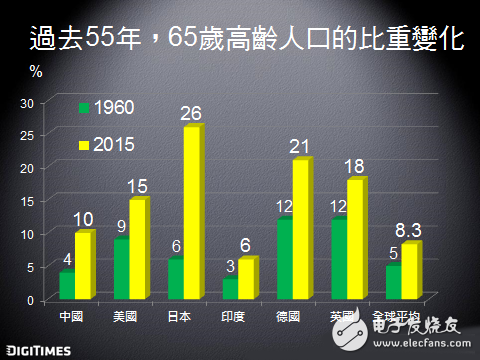 2017年全球手機市場的關(guān)鍵趨勢