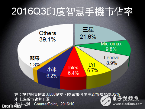 2017年全球手機市場的關(guān)鍵趨勢