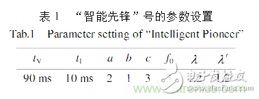 基于激光傳感器的無人駕駛汽車動態(tài)障礙物檢測跟蹤