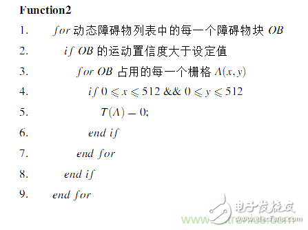 基于激光傳感器的無人駕駛汽車動態(tài)障礙物檢測跟蹤