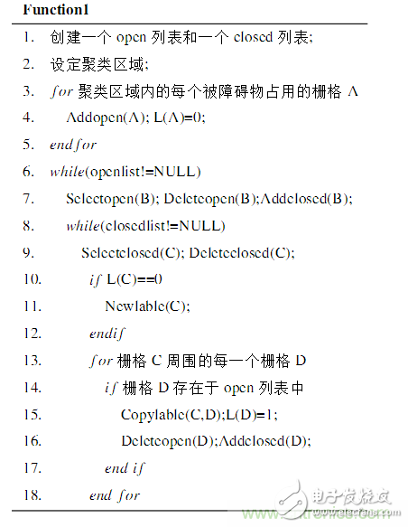 基于激光傳感器的無人駕駛汽車動態(tài)障礙物檢測跟蹤