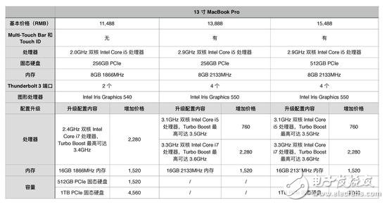 蘋果新品MacBook Pro圖文詳解，看完在想想要不入手