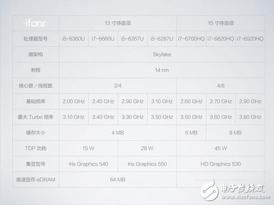 蘋果新品MacBook Pro圖文詳解，看完在想想要不入手