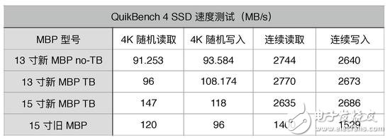 蘋果新品MacBook Pro圖文詳解，看完在想想要不入手