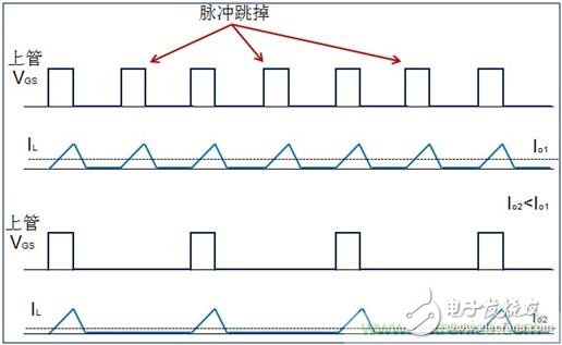 DCDC變換器輕載時三種工作模式是什么？