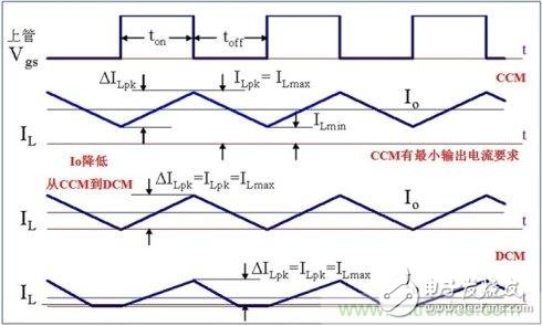 DCDC變換器輕載時三種工作模式是什么？