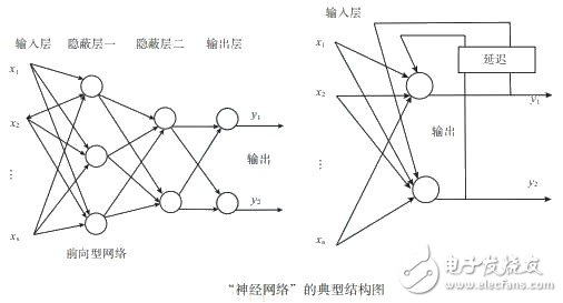 如何讓機器人實現避障？這些方法可行