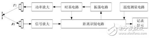 如何讓機器人實現避障？這些方法可行