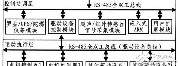 如何讓機器人實現避障？這些方法可行