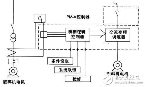 如何讓機器人實現避障？這些方法可行