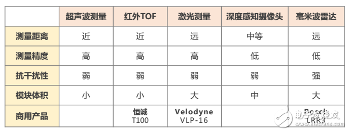 商用無(wú)人機(jī)的飛行感知技術(shù)解析