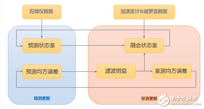 商用無(wú)人機(jī)的飛行感知技術(shù)解析