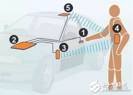 電容式接近傳感器在汽車電子中的應用
