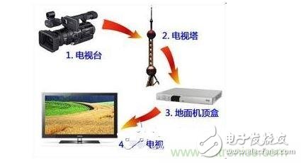 四、如何實現模擬和數字電路的功能