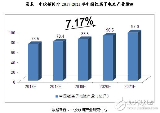 中國鋰電池行業(yè)發(fā)展因素分析