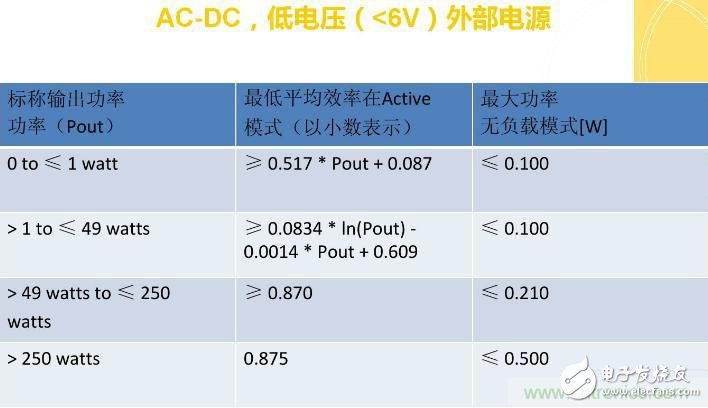 “瘋7”手機充電實測：為何沿用傳統充電模式？