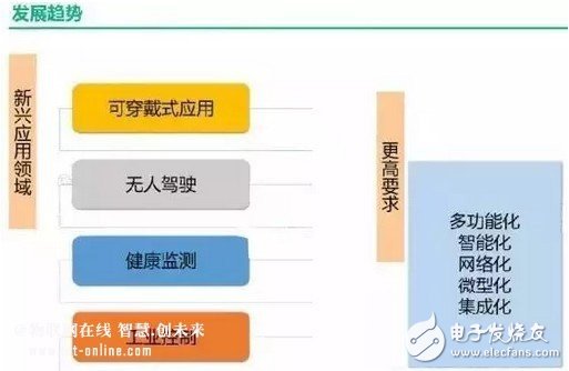 傳感器的世界畫像和未來發展趨勢分析