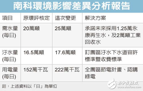 臺積電5nm制程2020年量產(chǎn)迎戰(zhàn)三星