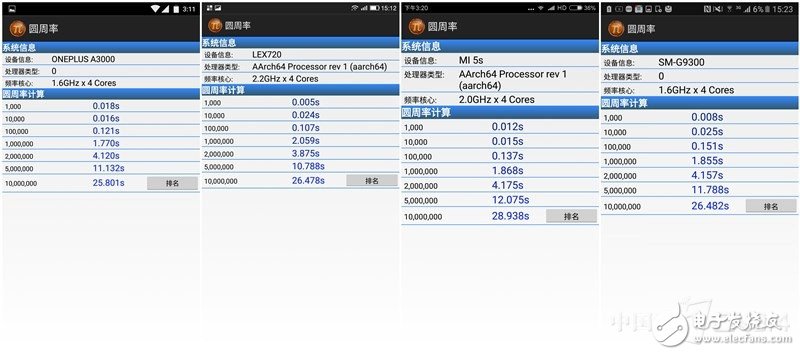 樂Pro3、小米5S、三星S7、一加3四款旗艦級(jí)手機(jī)：性能大比拼