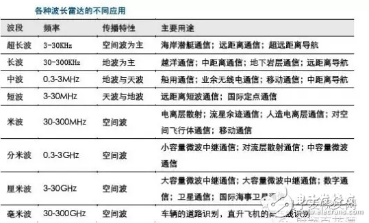 打破壟斷，車載毫米波雷達(dá)突破在即！