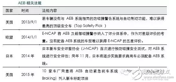 打破壟斷，車載毫米波雷達(dá)突破在即！