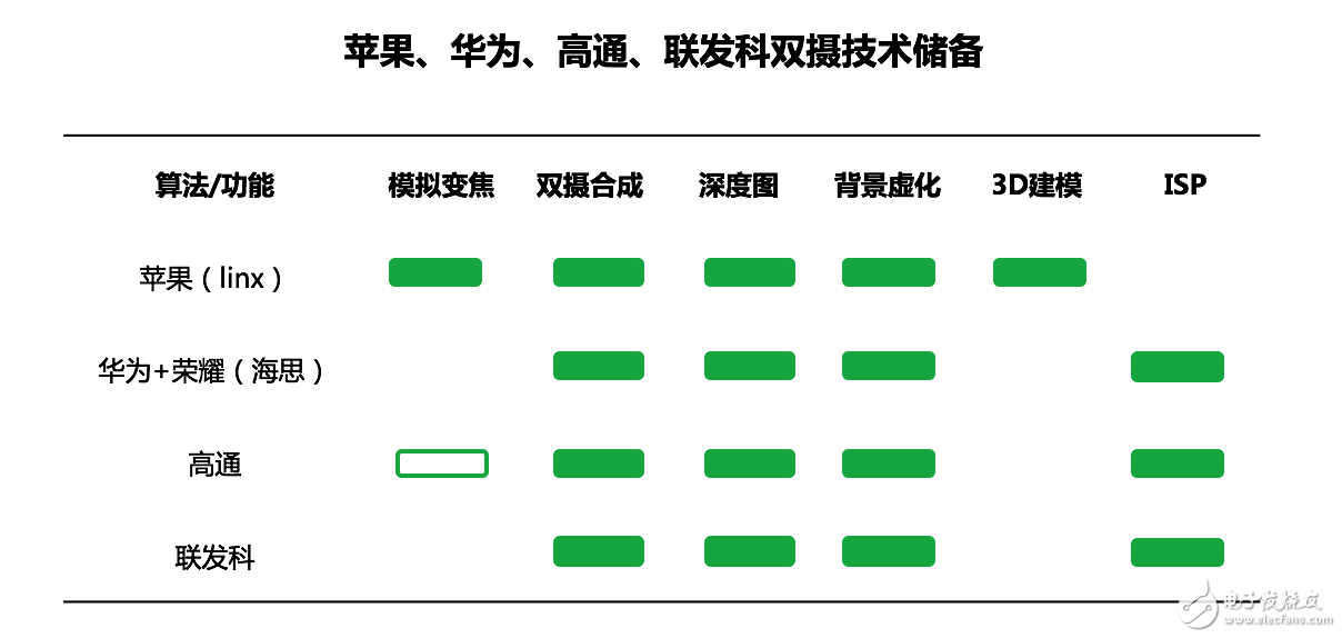 當(dāng)雙攝像頭成為標(biāo)配，智能手機(jī)的下一步將往哪走？        