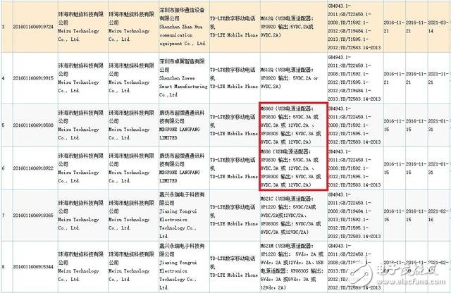 魅族今日發(fā)布會(huì)：魅族pro6plus真機(jī)曝光 跑分成績(jī)解析