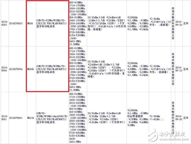 魅族今日發(fā)布會(huì)：魅族pro6plus真機(jī)曝光 跑分成績(jī)解析