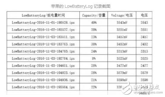 鋰電池是蘋果iPhone關機門事件的“黑手”？如何才能讓手機順利過冬？