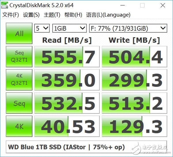 千呼萬喚始出來：西數WD Blue 1TB SSD兼顧容量與速度