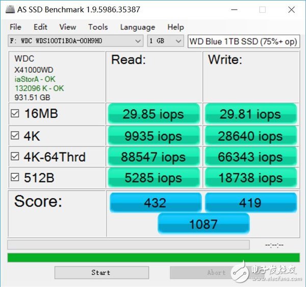 千呼萬喚始出來：西數WD Blue 1TB SSD兼顧容量與速度
