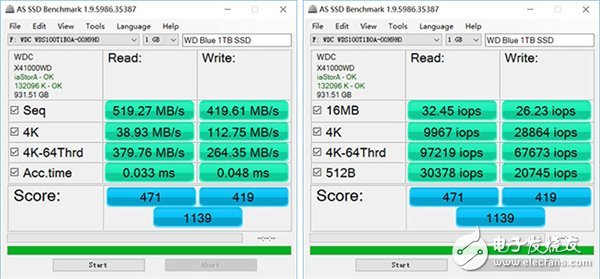 千呼萬喚始出來：西數WD Blue 1TB SSD兼顧容量與速度