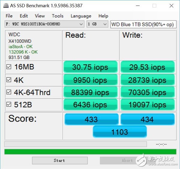 千呼萬喚始出來：西數WD Blue 1TB SSD兼顧容量與速度