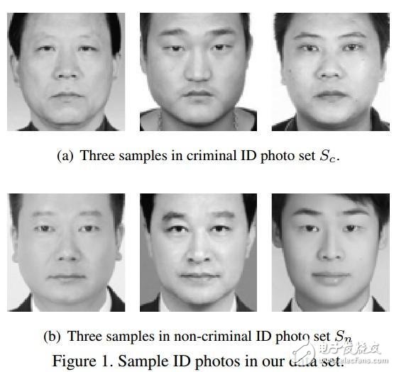 交大教授訓(xùn)練機(jī)器看臉識罪犯:識別準(zhǔn)確率可達(dá)86%以上