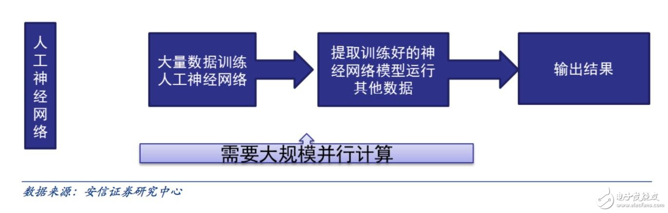 邁向智能時代 人工智能催生新一代專用計算芯片