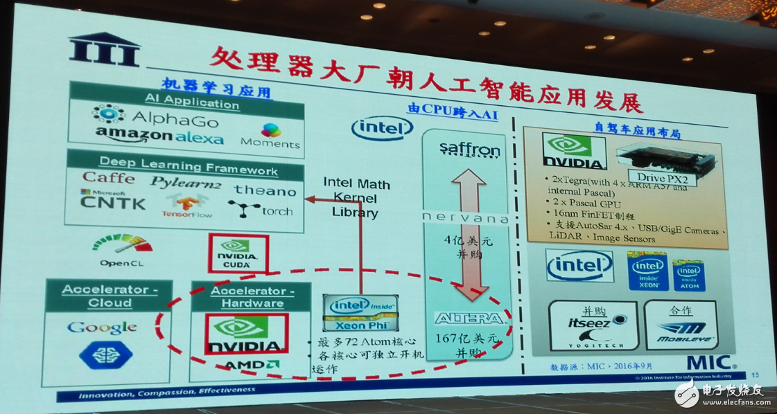 中國集成電路發展再往后走，能否繞開全球半導體競爭？