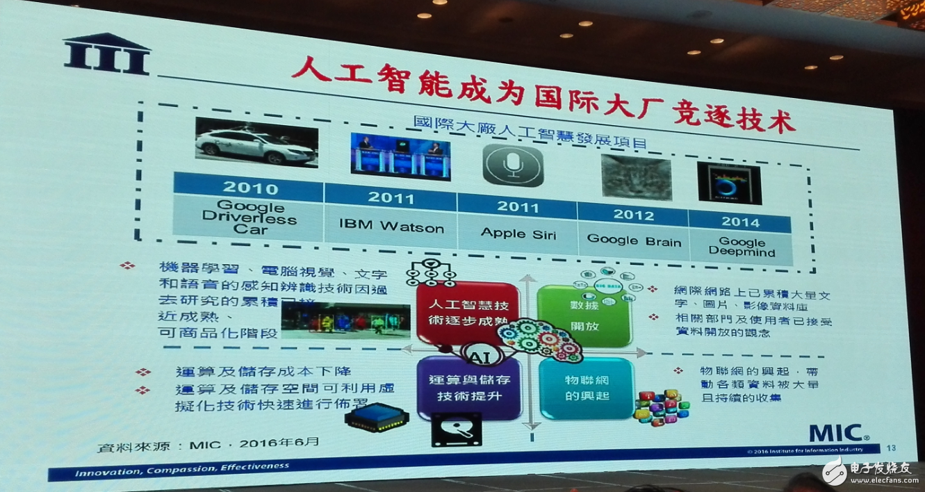 中國集成電路發展再往后走，能否繞開全球半導體競爭？