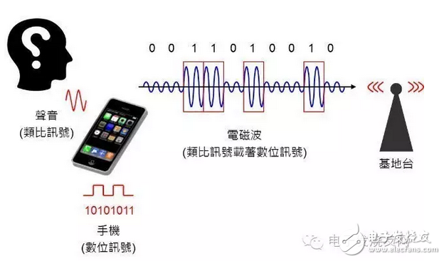 通訊系統(tǒng)中那些必不可少的技術(shù)盤點