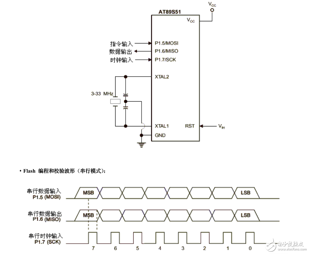 51單片機最小系統