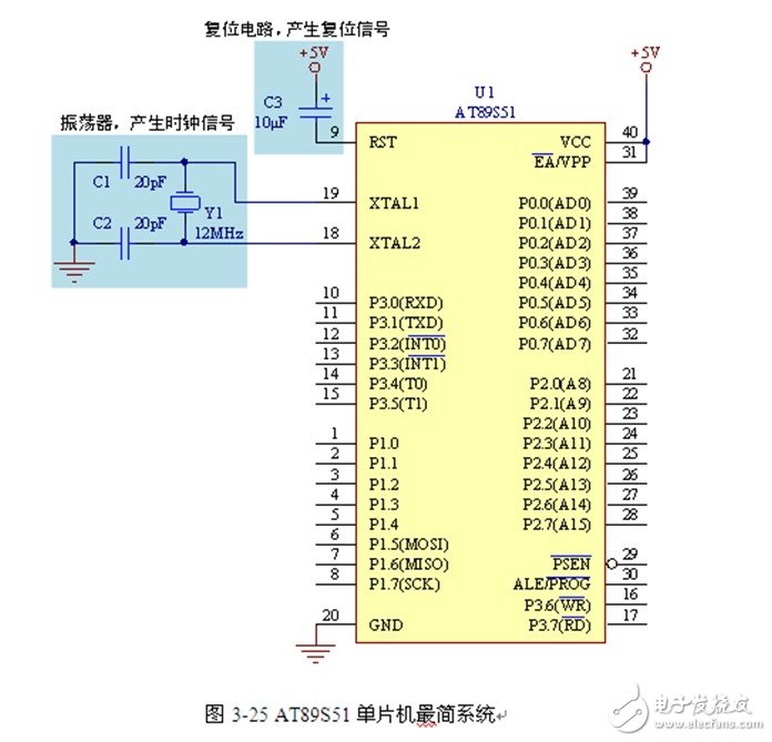 51單片機最小系統