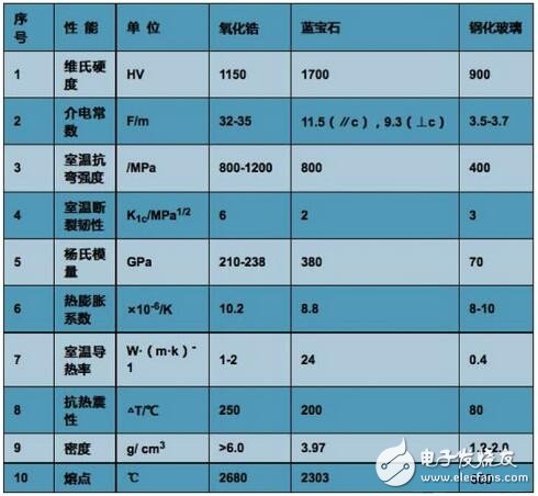 什么是陶瓷機(jī)殼？為什么華為P10高配版和iPhone 8爭(zhēng)相要用它