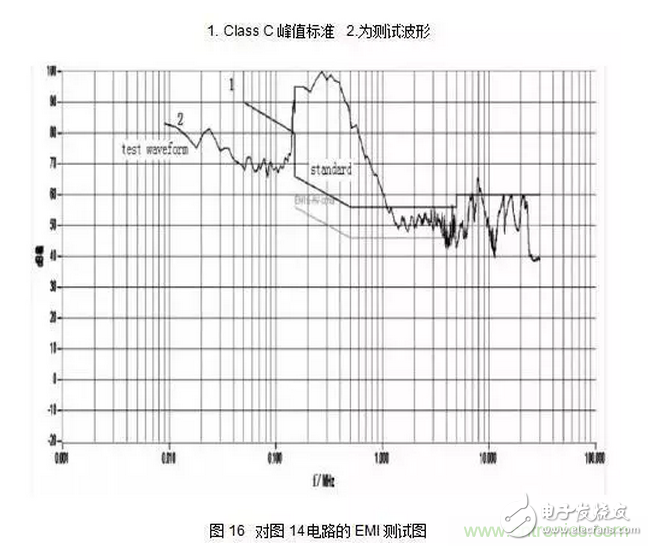 針對無橋Boost PFC電路的驗(yàn)證及EMI實(shí)例分析