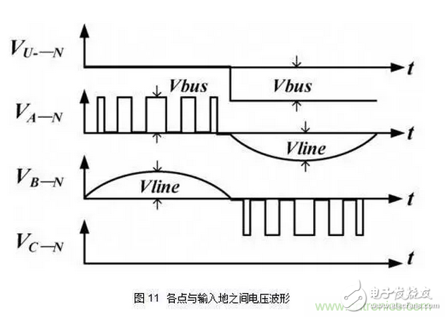 針對無橋Boost PFC電路的驗(yàn)證及EMI實(shí)例分析