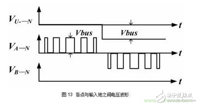 針對無橋Boost PFC電路的驗(yàn)證及EMI實(shí)例分析