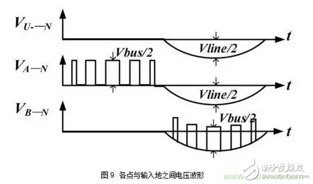 針對無橋Boost PFC電路的驗(yàn)證及EMI實(shí)例分析