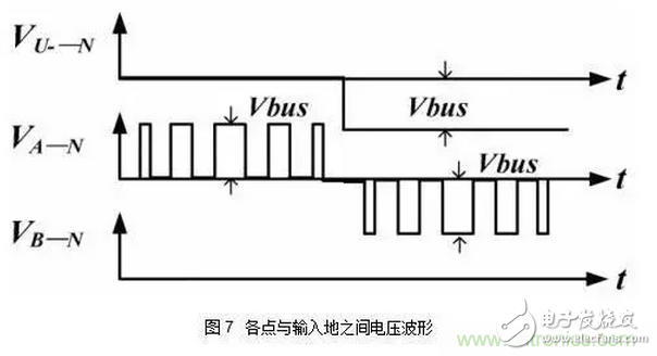 針對無橋Boost PFC電路的驗(yàn)證及EMI實(shí)例分析