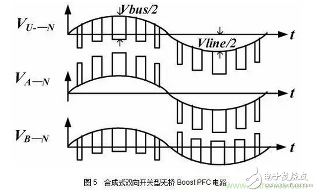 針對無橋Boost PFC電路的驗(yàn)證及EMI實(shí)例分析